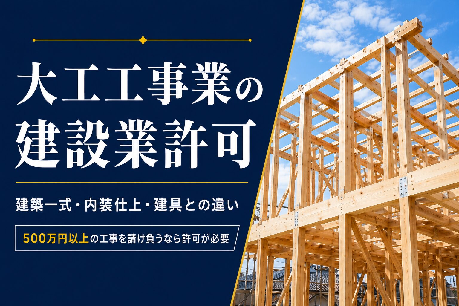 大工工事業の建設業許可について、木造住宅の建て方の写真とともに、建築一式・内装仕上・建具との違いや500万円基準を示したアイキャッチ画像。